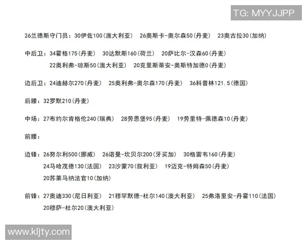 2025年最新足球球星身价排行榜前十名分析及趋势预测