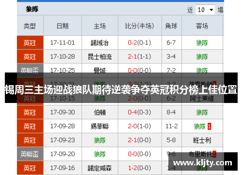 锡周三主场迎战狼队期待逆袭争夺英冠积分榜上佳位置